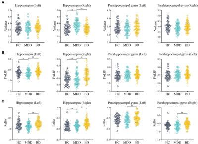 Distinguishing functional and structural MRI abnormalities between bipolar and unipolar depression